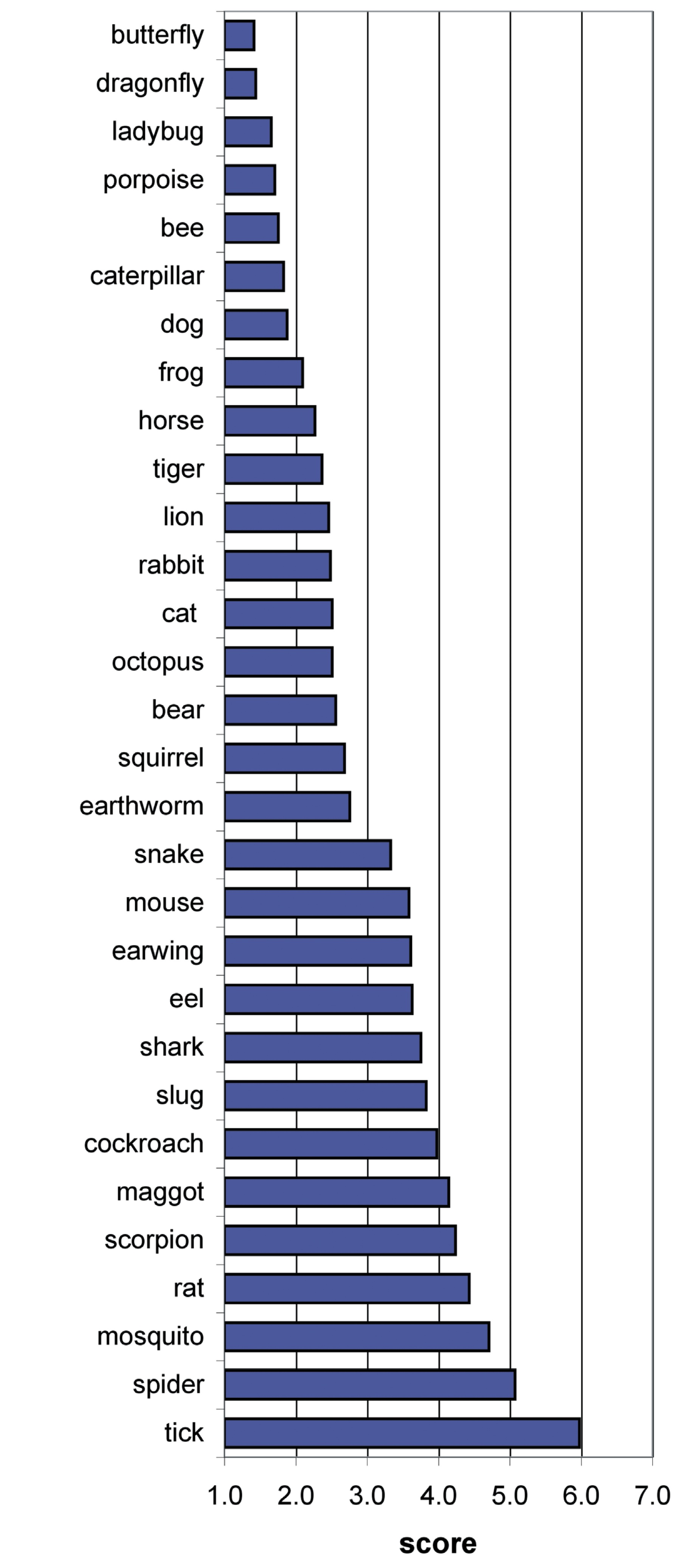 Academic articles